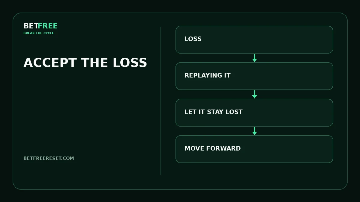 BETFREE illustration for the article “How to Accept Gambling Losses Without Chasing Them”.