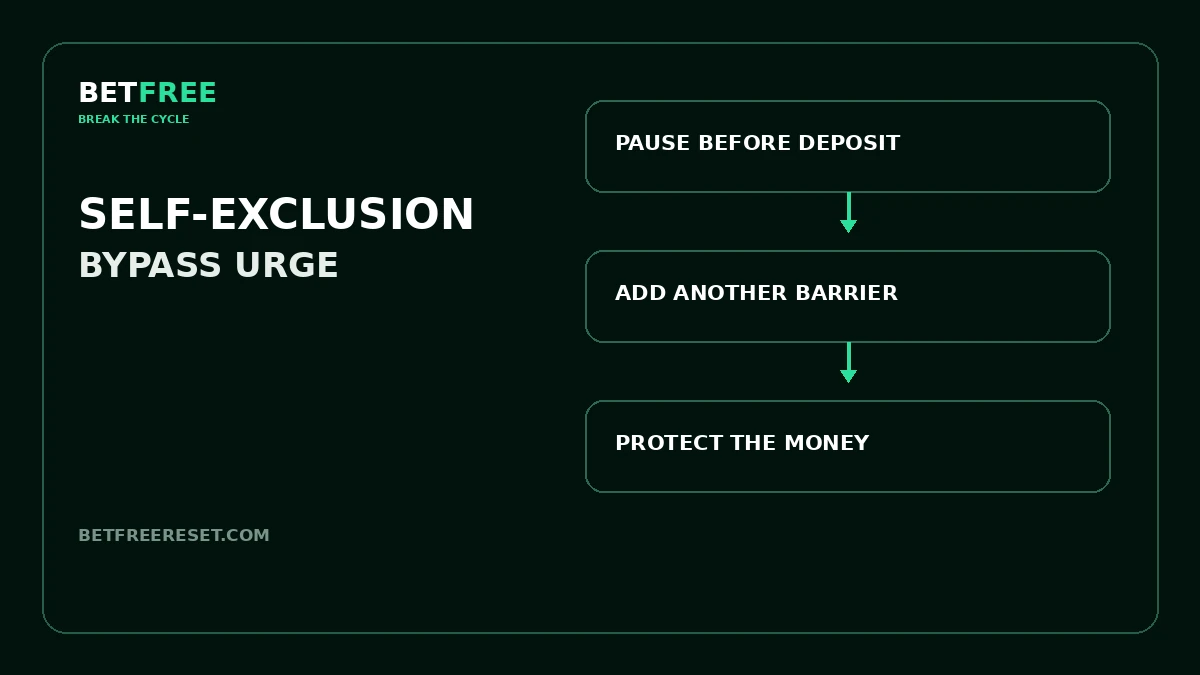 BETFREE illustration for If You Self-Excluded but You’re Thinking About a Crypto Casino.