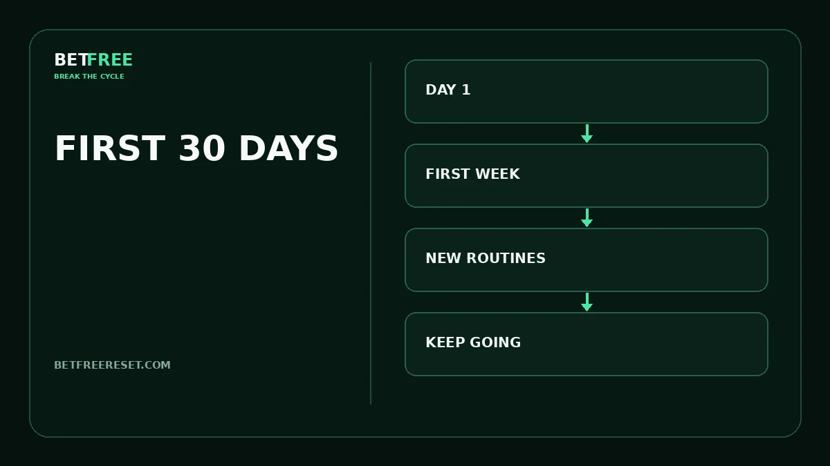 BETFREE illustration for the article “What Happens When You Stop Gambling? The First 30 Days”.