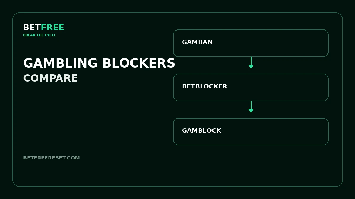 BETFREE BetBlocker review guide.