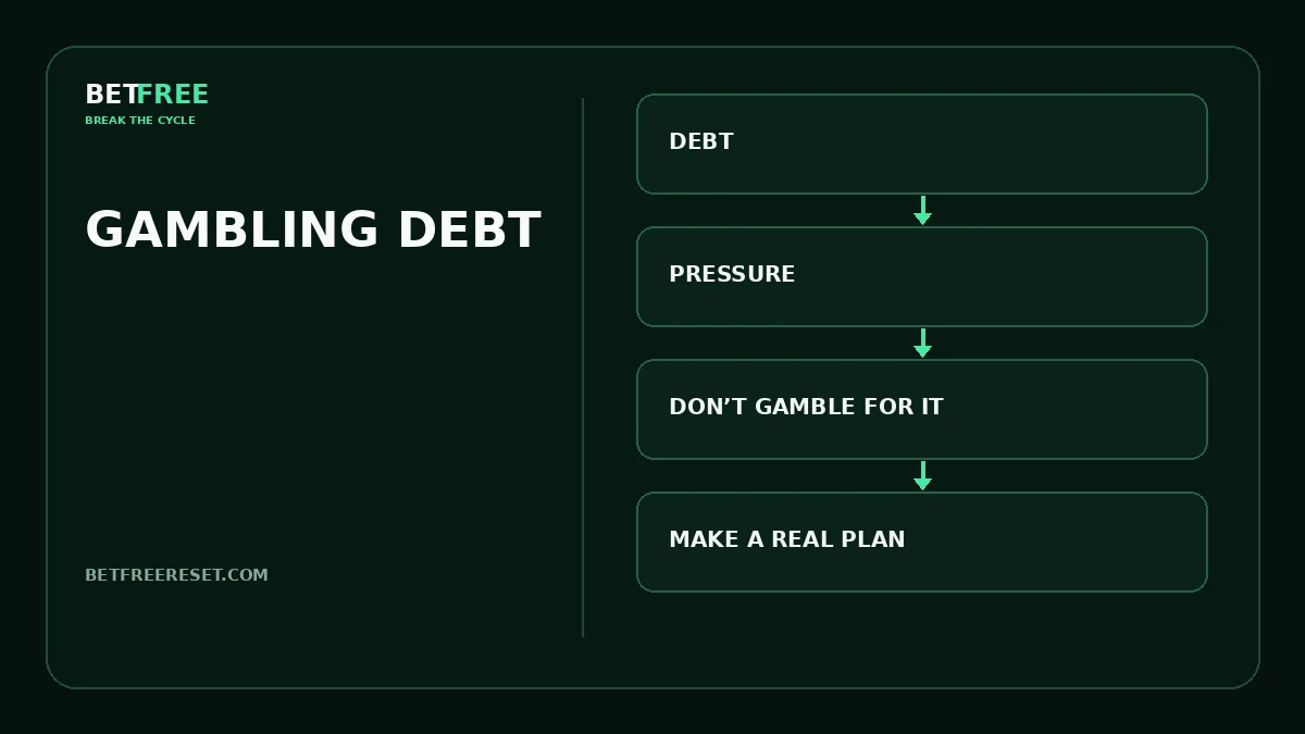 BETFREE illustration for the article “Gambling Debt: How to Stop the Financial Spiral”.