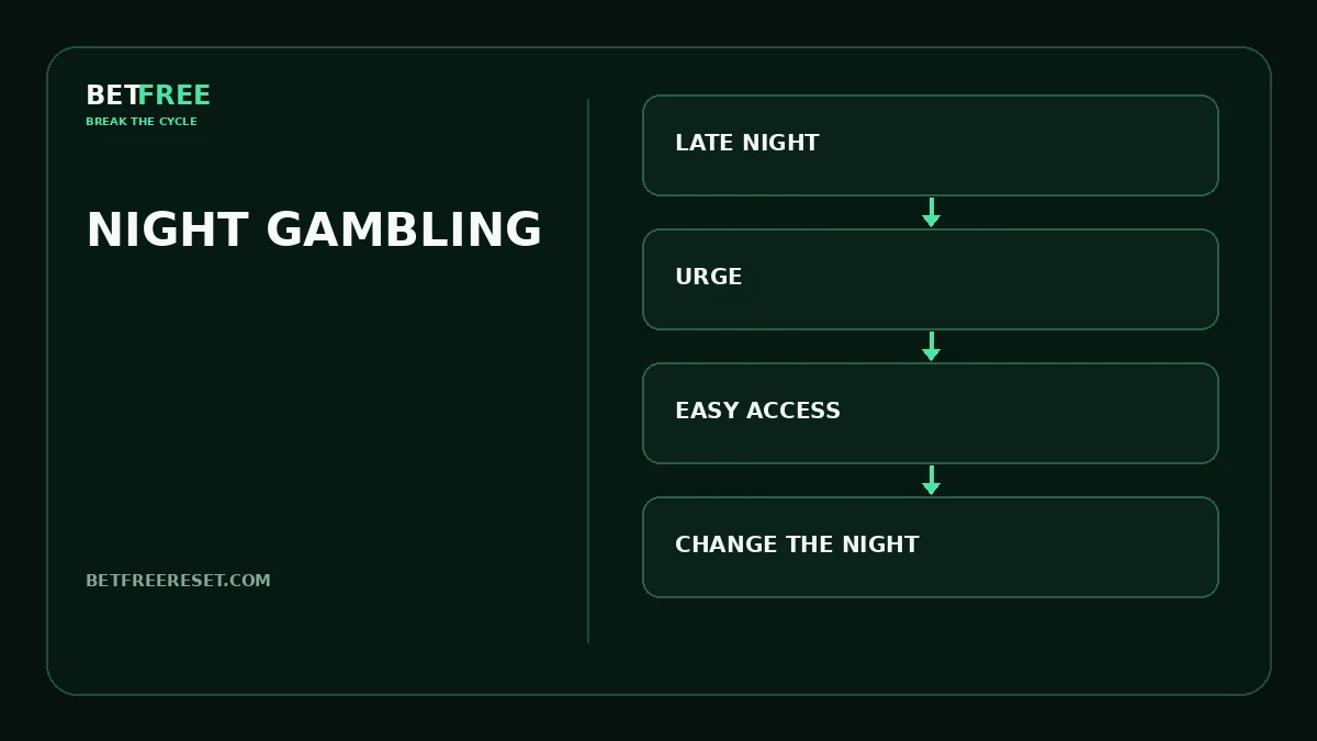 BETFREE illustration for the article “How to Stop Gambling at Night”.
