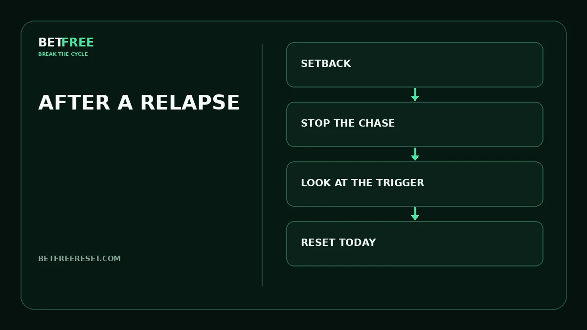 BETFREE illustration for the article “Gambling Relapse: What to Do After a Setback”.