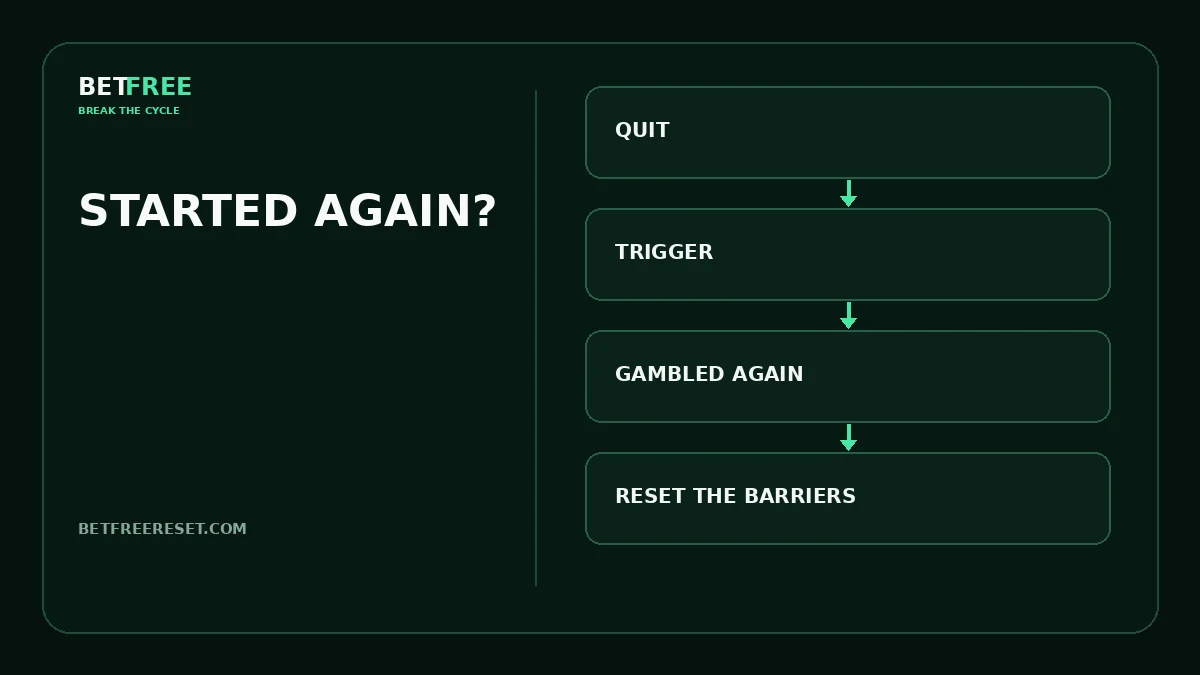 BETFREE illustration for the article “I Started Gambling Again After Quitting — What Now?”.