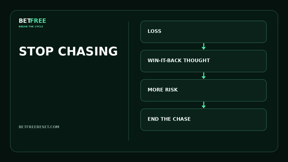 BETFREE illustration for the article “How to Stop Chasing Gambling Losses”.