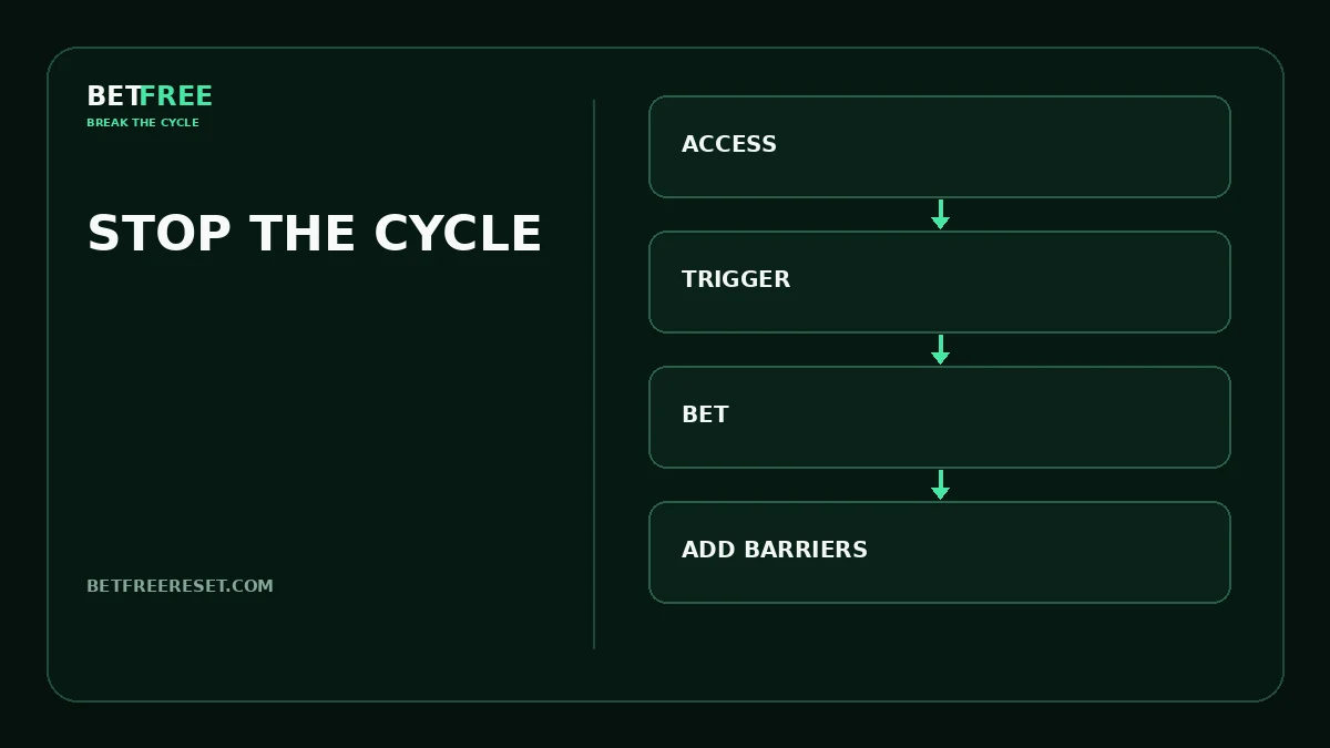 BETFREE gambling blocker guide.