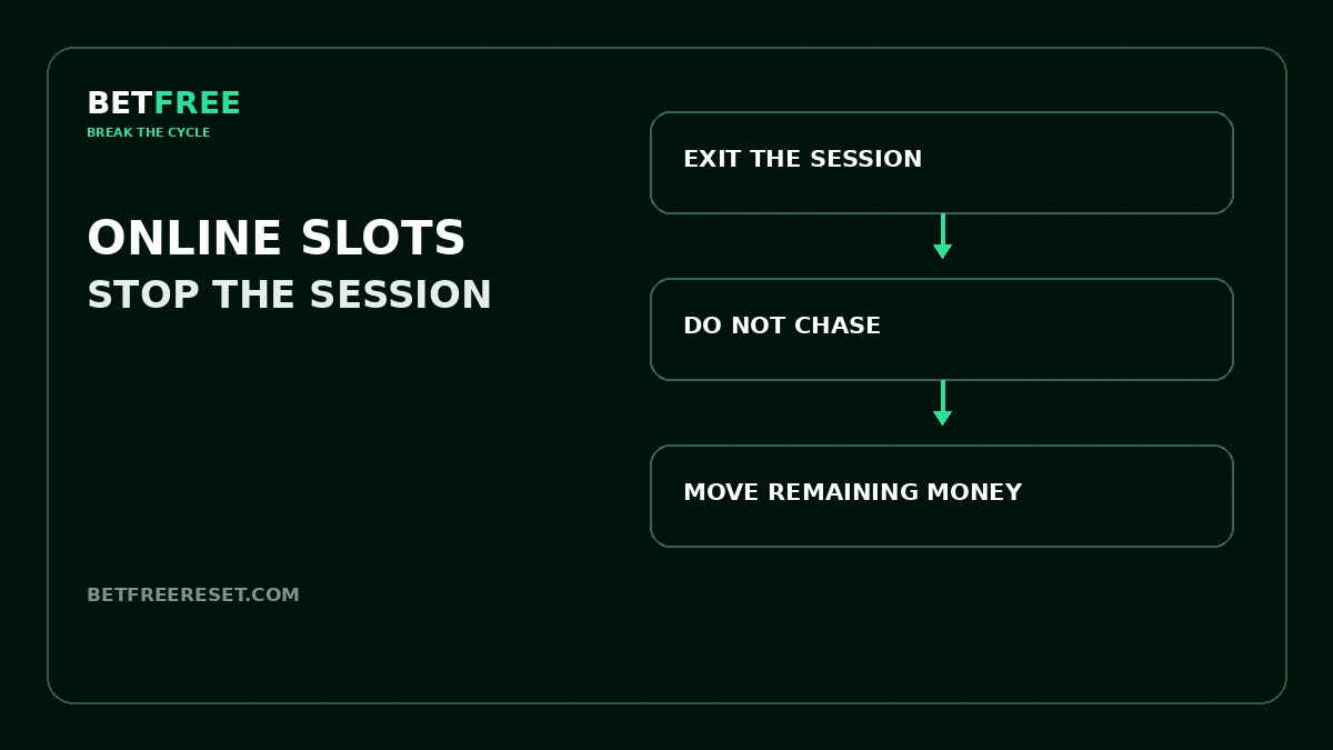 BETFREE illustration for How to Stop an Online Slots Session.