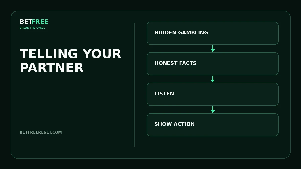 BETFREE illustration for the article “How to Tell Your Partner About Your Gambling”.